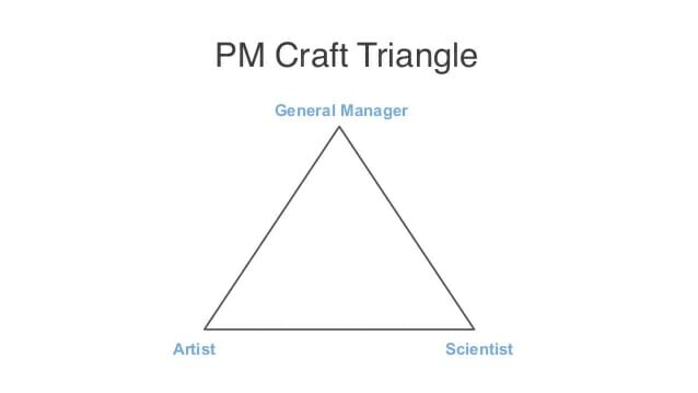 Popular Misconceptions of the Product Craft by Sherif Mansour