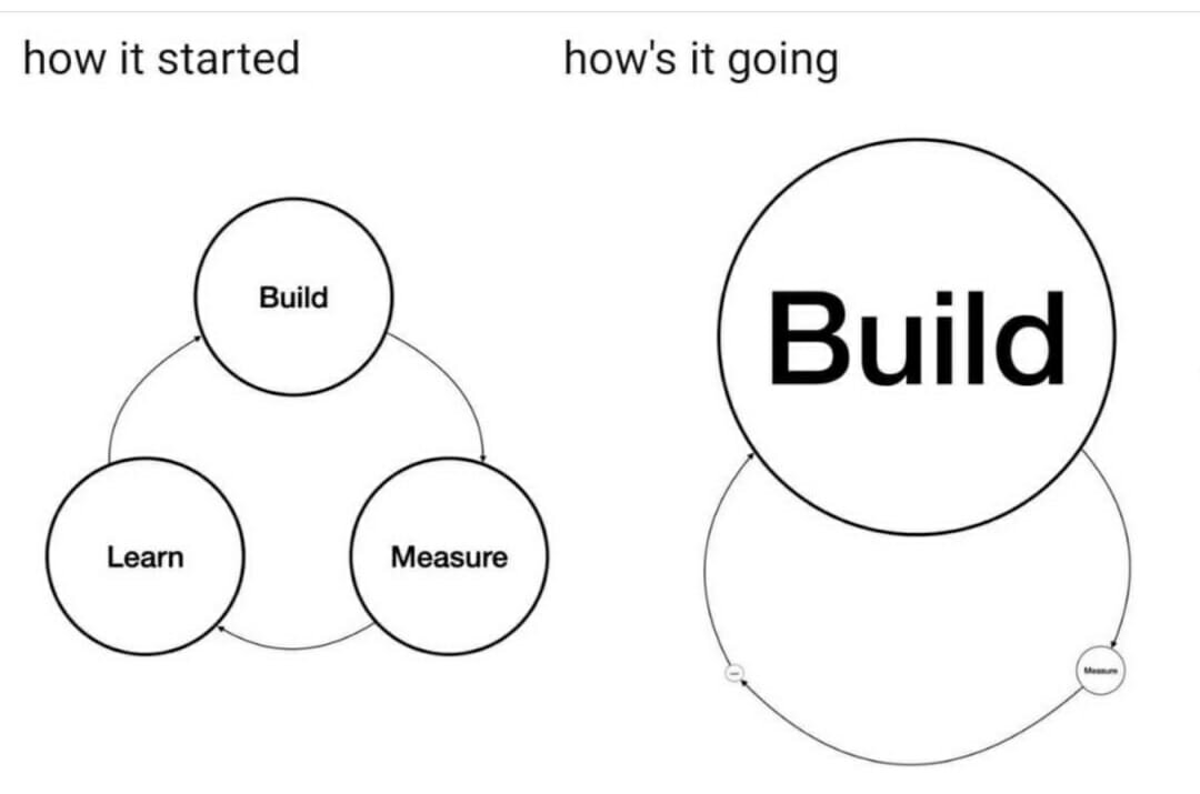 Switching back the focus from 'Build only' to 'Build-measure-learn'