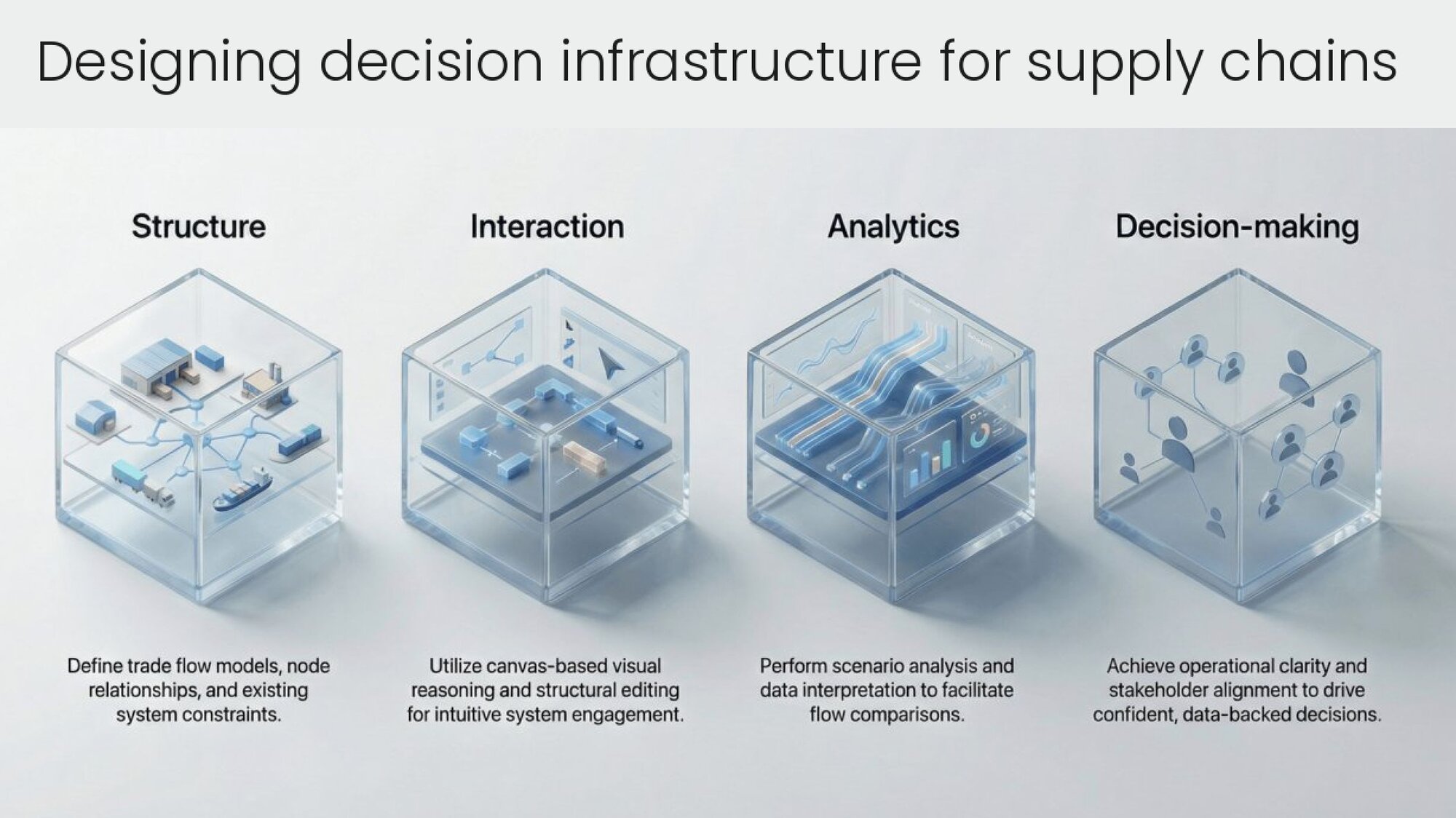 Designing decision infrastructure: Building a trade flow modelling ...