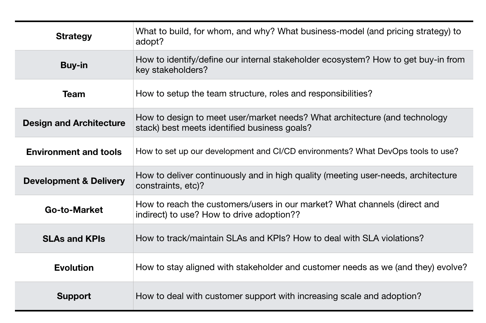 SUNDAY REWIND: A product development framework with a focus on problem ...