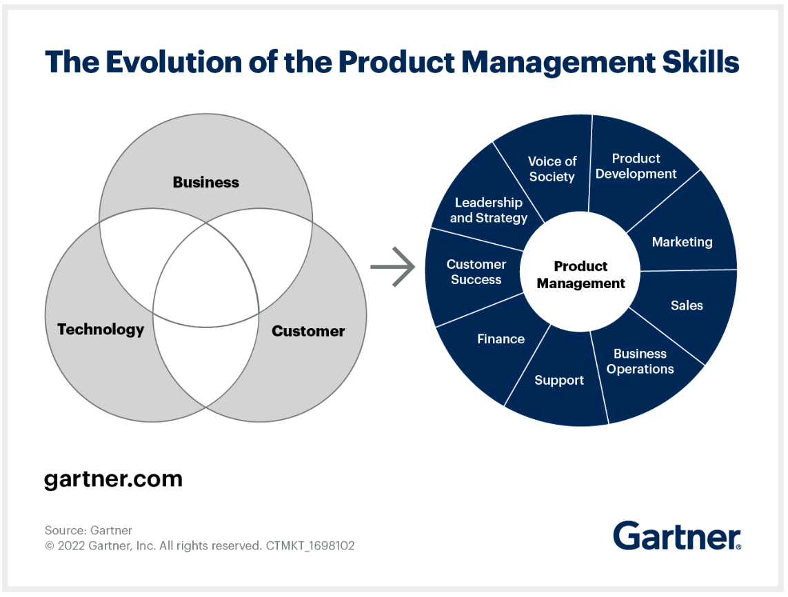 Can AI tools address product manager performance paradox?