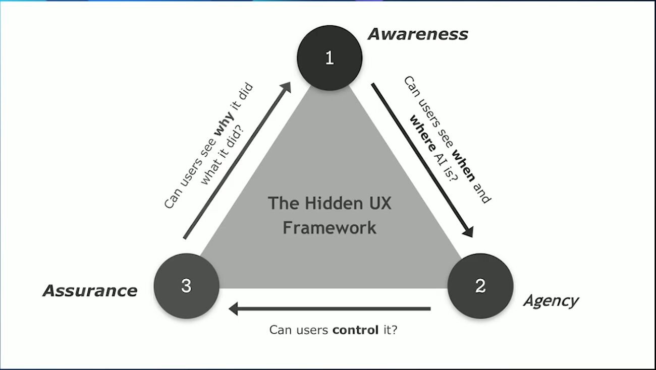 The Hidden UX of AI - How to build trustworthy AI products: Nina Olding ...