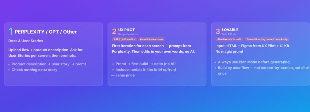 How to build a prototype in Lovable + UX Pilot: A real cost breakdown