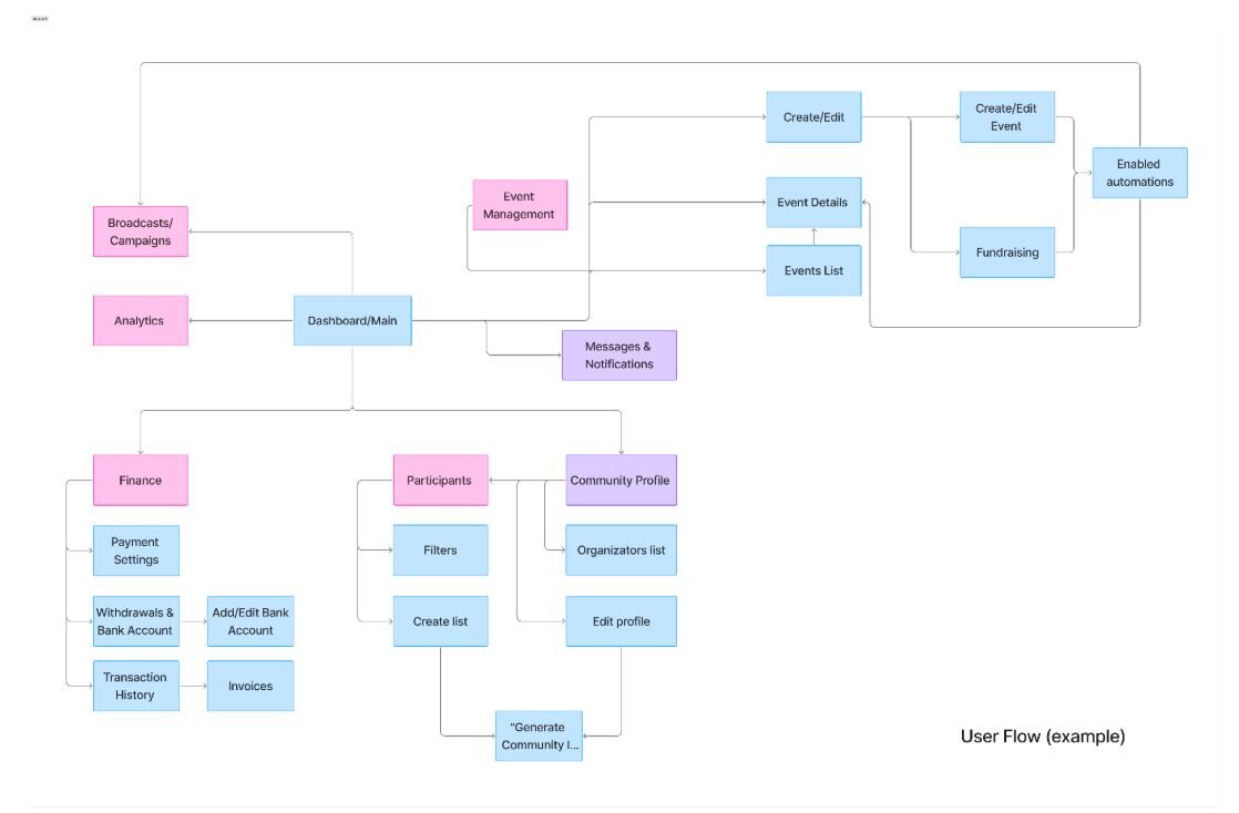 How to build a prototype in Lovable + UX Pilot: A real cost breakdown