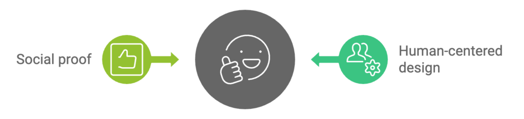 The case for human-centred design in product
