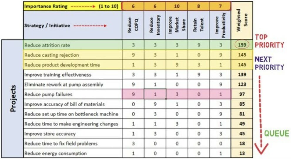 The balanced scorecard: a framework that drives impact