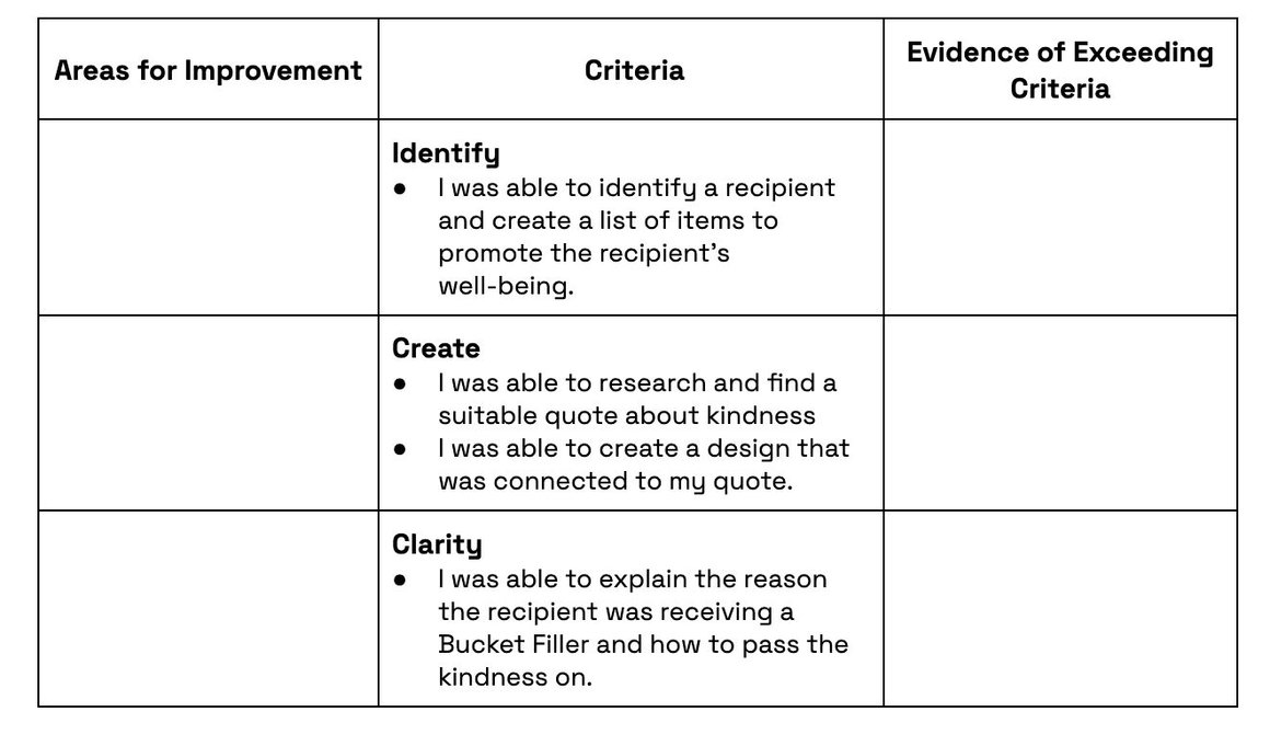 Bucket Fillers (Pass it On!) A Laser Cutter Lesson Plan by