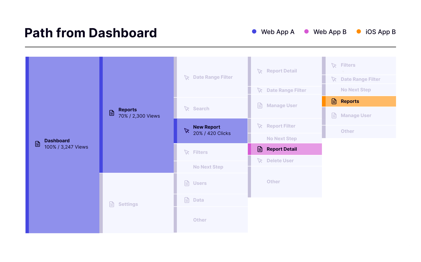 How to choose the right product experience platform - Pendo Blog | Pendo.io