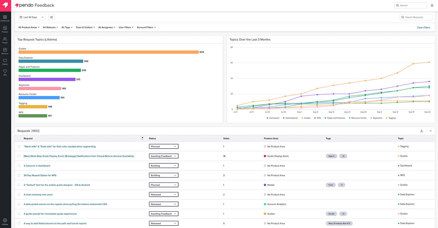 Machine learning and roadmapping with Pendo Feedback | Pendo Blog ...