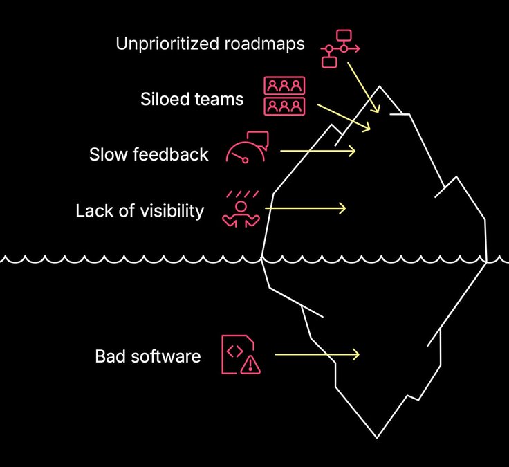 The hidden cost of bad software | Pendo.io