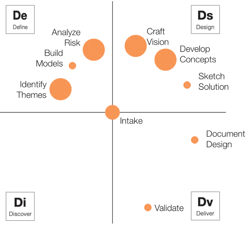 Digging Into a Design Thinking Playbook - Pendo Blog | Pendo.io