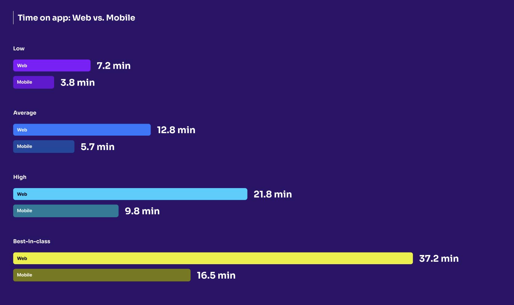 2024 software benchmarks: Insights for data-driven development - Pendo ...