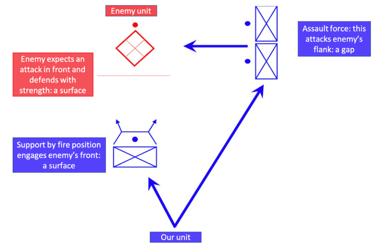 Flanking the Competition: Using Military Strategy to Inform Competitive ...