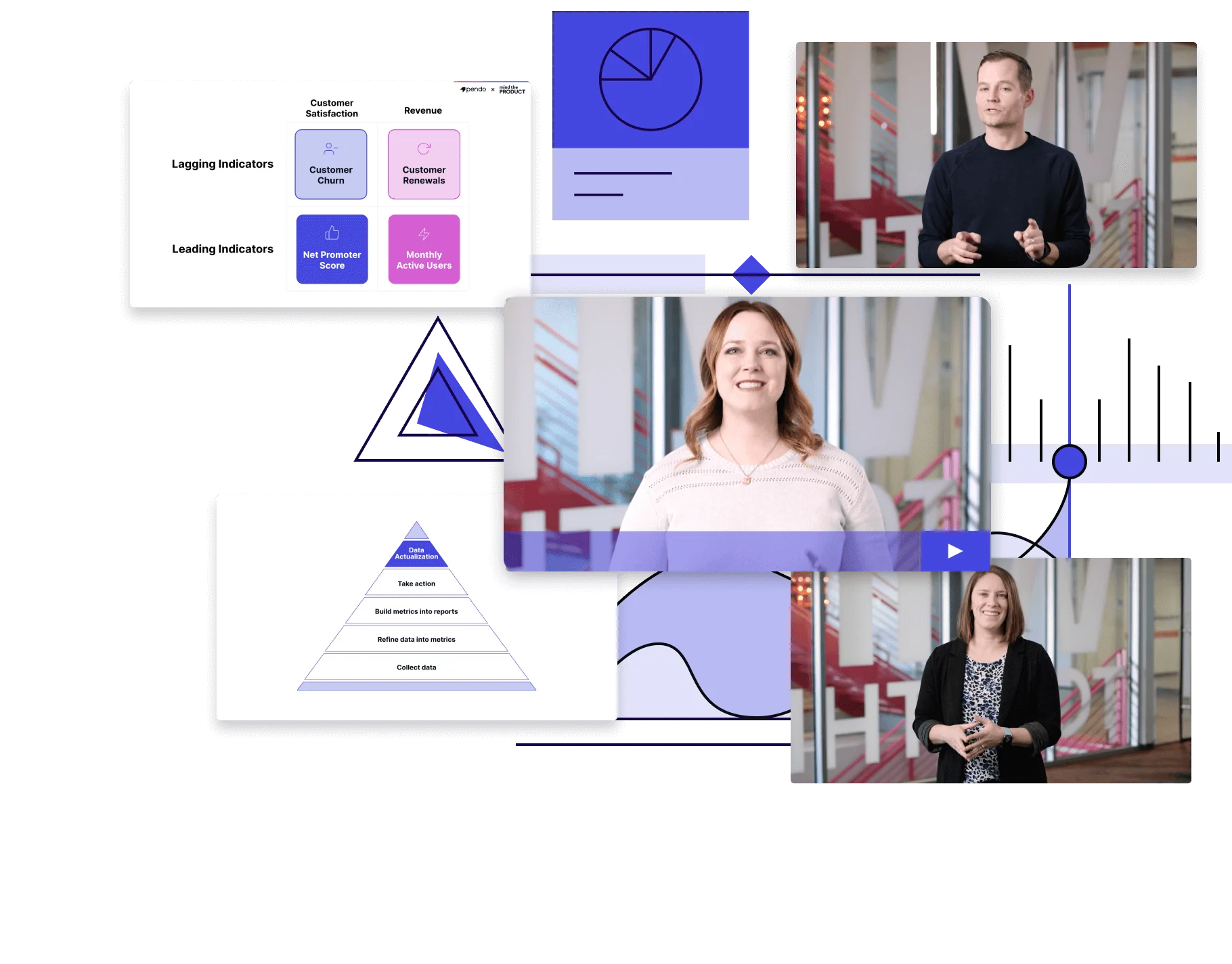 Product Analytics Certification Course Pendo io