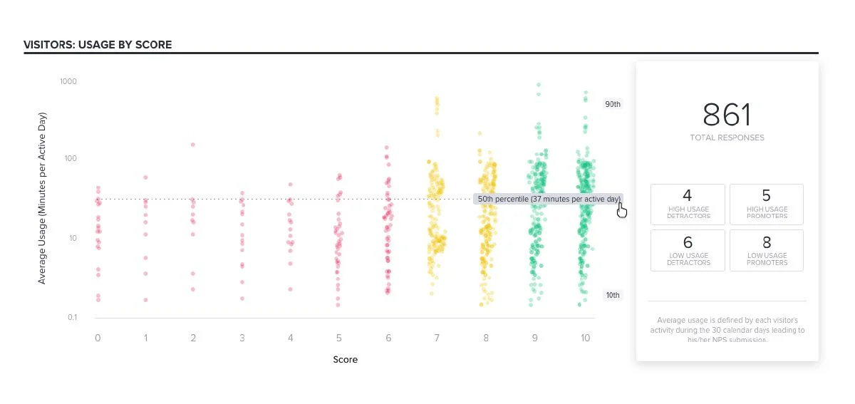 Making Sense of NPS | Pendo.io White Paper