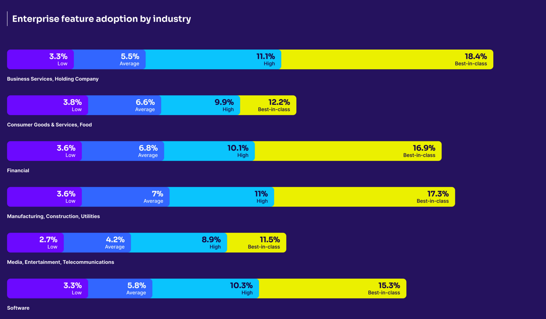 4 software benchmarks your enterprise needs to track - Pendo Blog ...