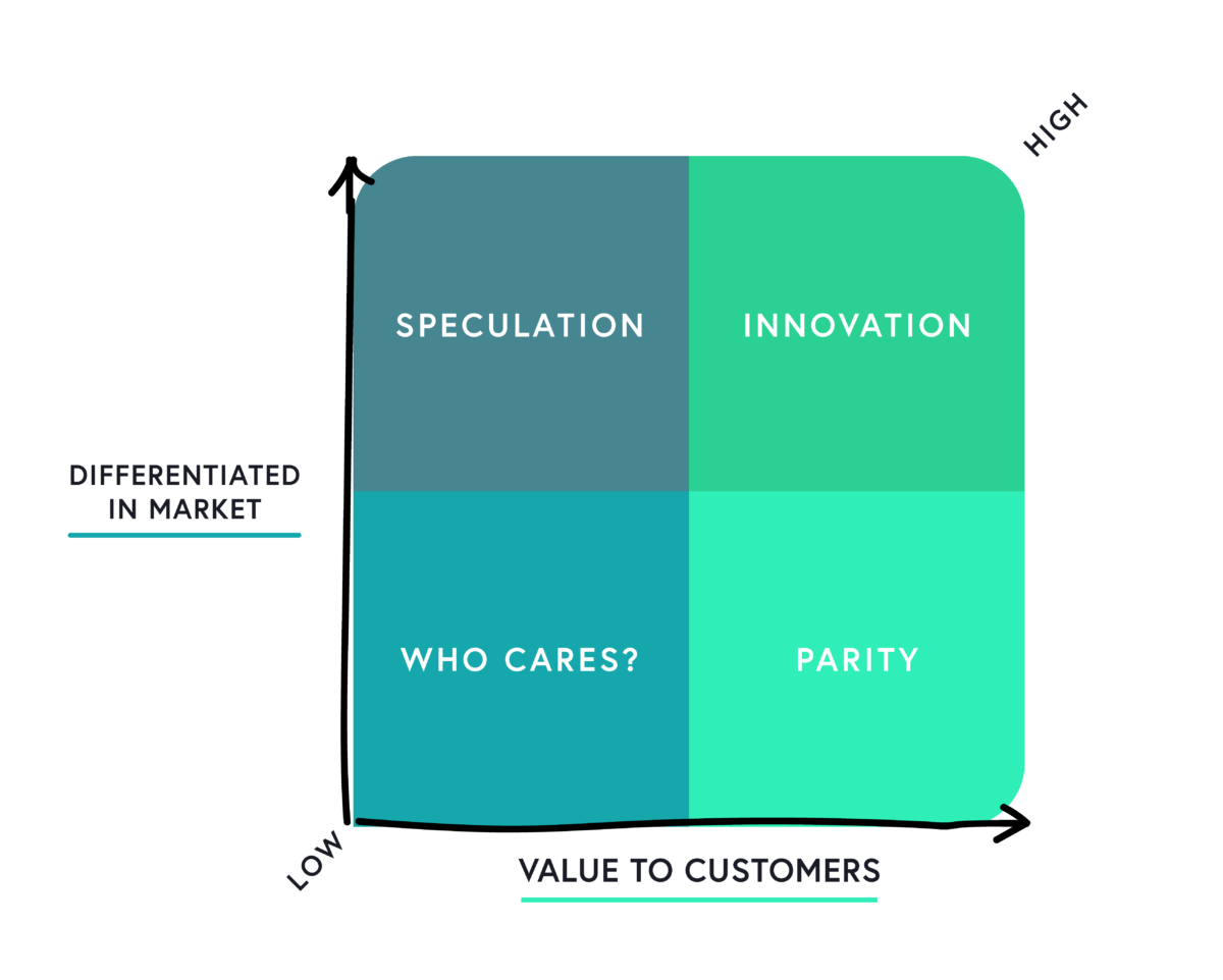 Are You Innovating or Just Doing More? - Pendo Blog | Pendo.io