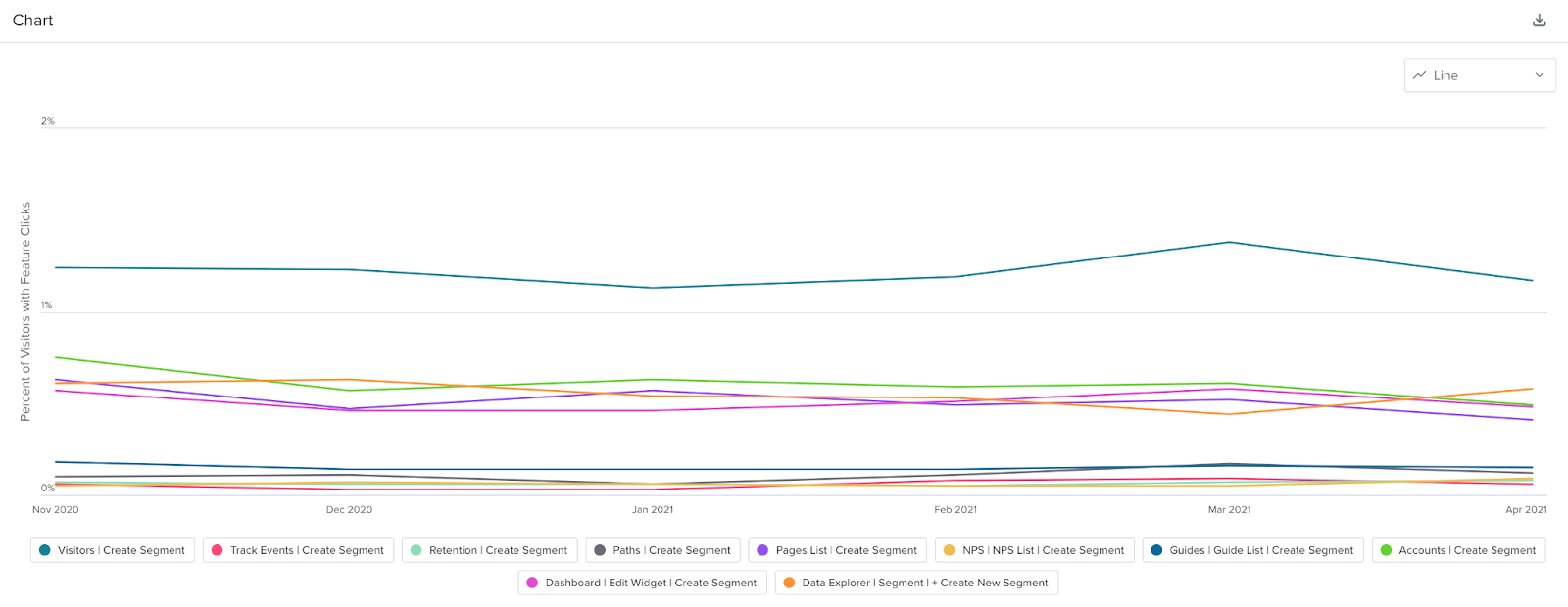 How to use Pendo for data-driven feature development - Pendo Blog ...
