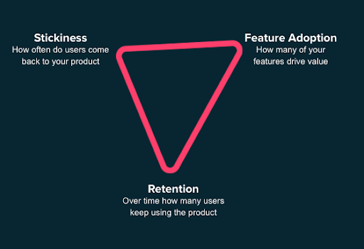Why product engagement is 2020’s ultimate success metric - Pendo Blog ...