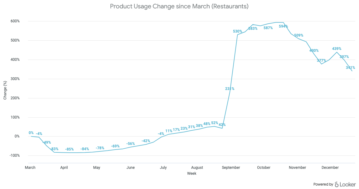 10 product usage trends to watch in 2021 - Pendo Blog | Pendo.io