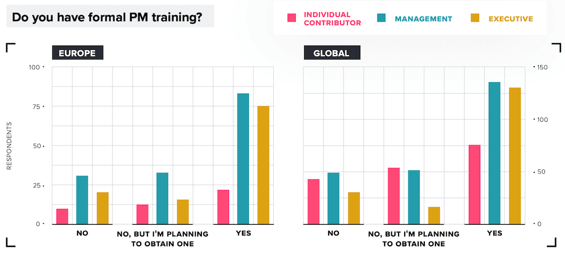 The State of Product Leadership Report: Europe | ProductCraft by Pendo ...