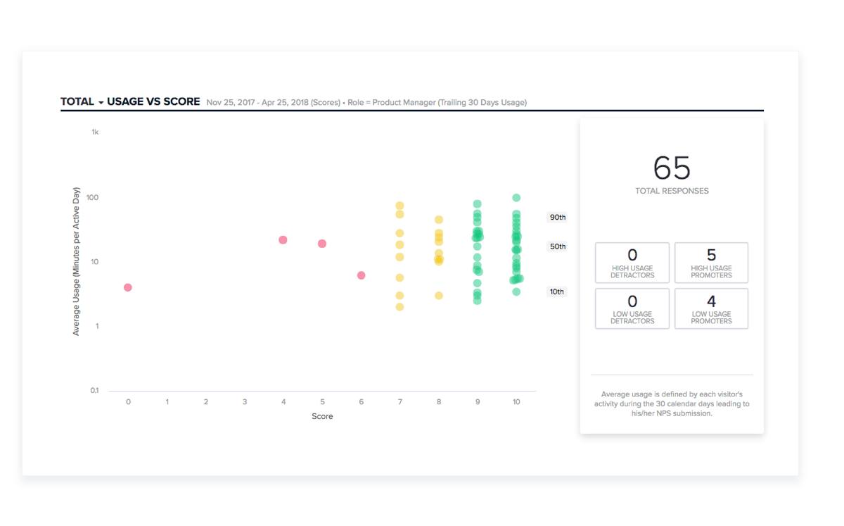 Leveraging Poll Responses for Targeted Research - Pendo Blog | Pendo.io