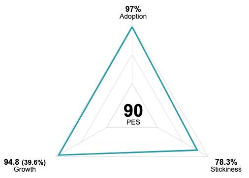 Creating Delightful Graphs using HTML 5 Canvas | Pendo.io