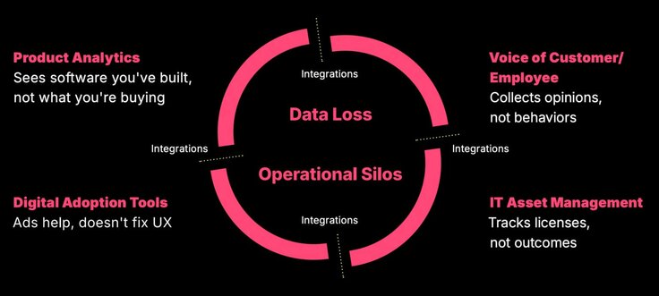 The hidden cost of bad software | Pendo.io