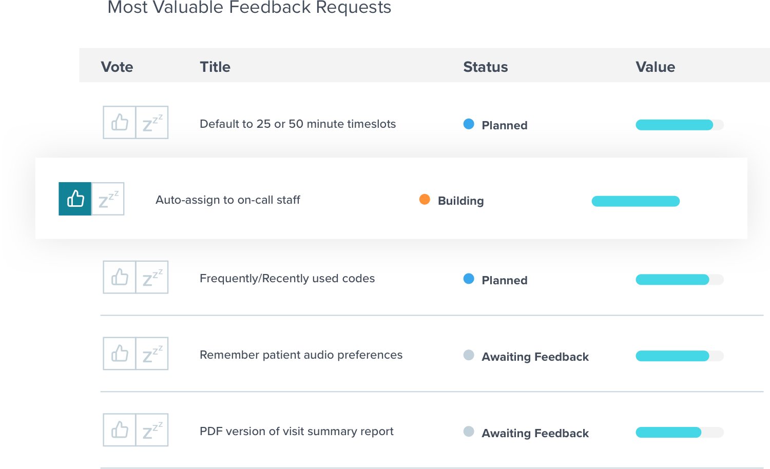 How healthcare companies are using Pendo to onboard, engage, and ...