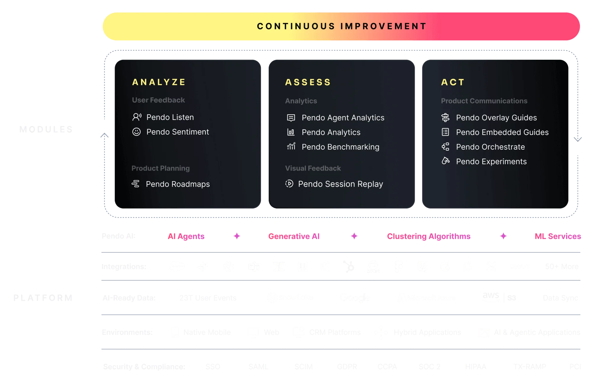 #1 Global Software Experience Management Platform | Pendo.io
