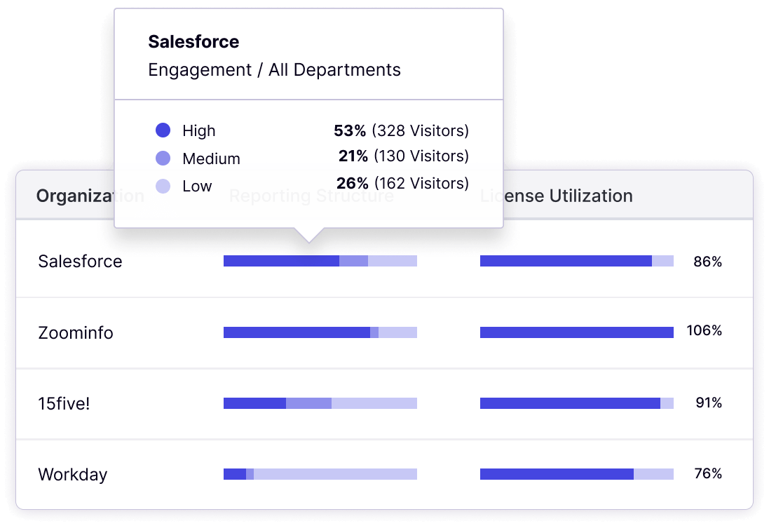 3 ways to use data to optimize your business software strategy | Pendo ...