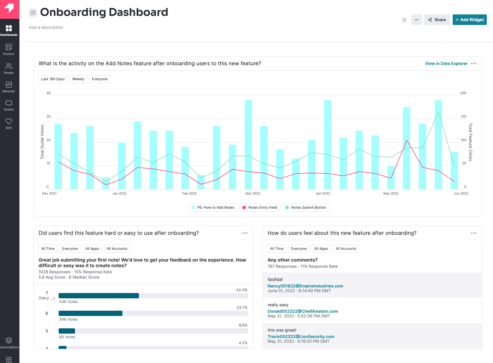How to measure the success of your onboarding checklist | Pendo Blog ...