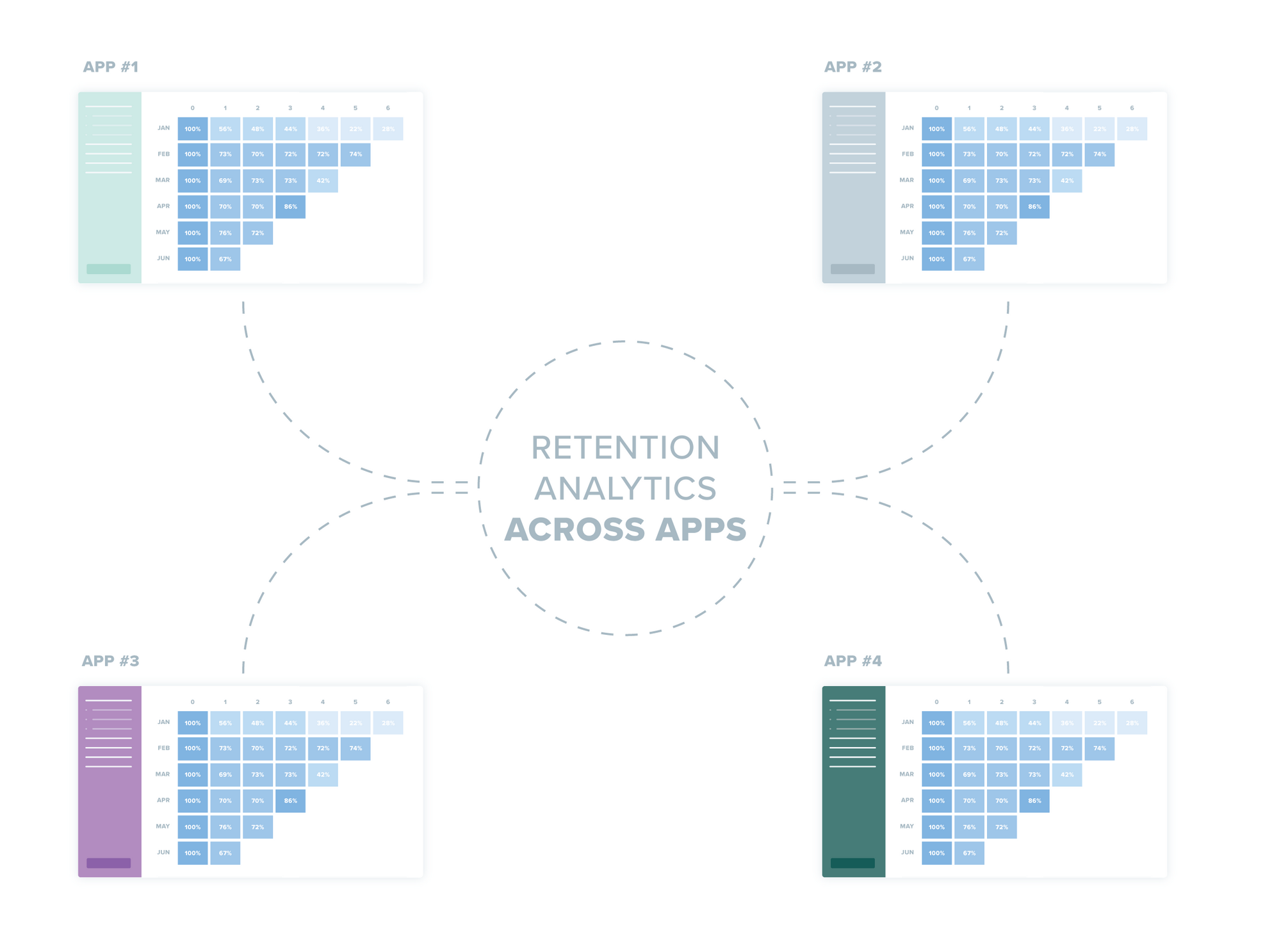 New! Enhanced Retention Analytics for Features, Pages, and Portfolios ...