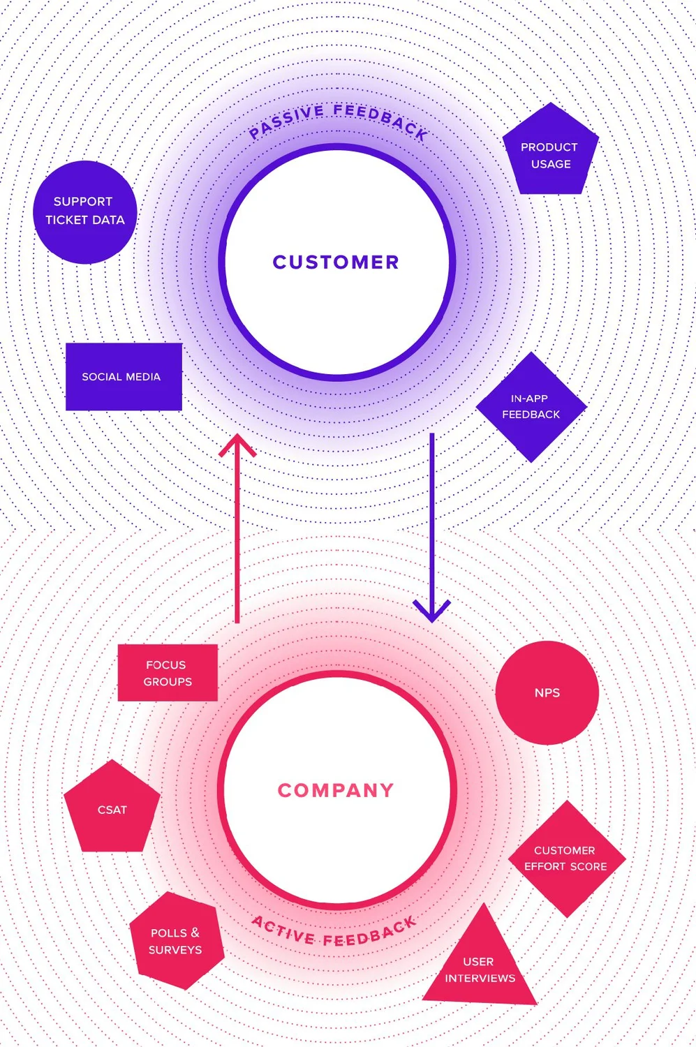 How to build a voice of the customer program | Pendo.io