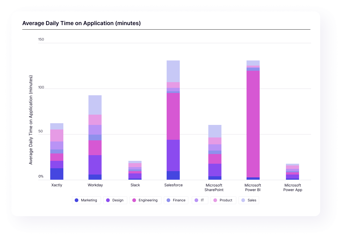 3 ways to use data to optimize your business software strategy | Pendo ...