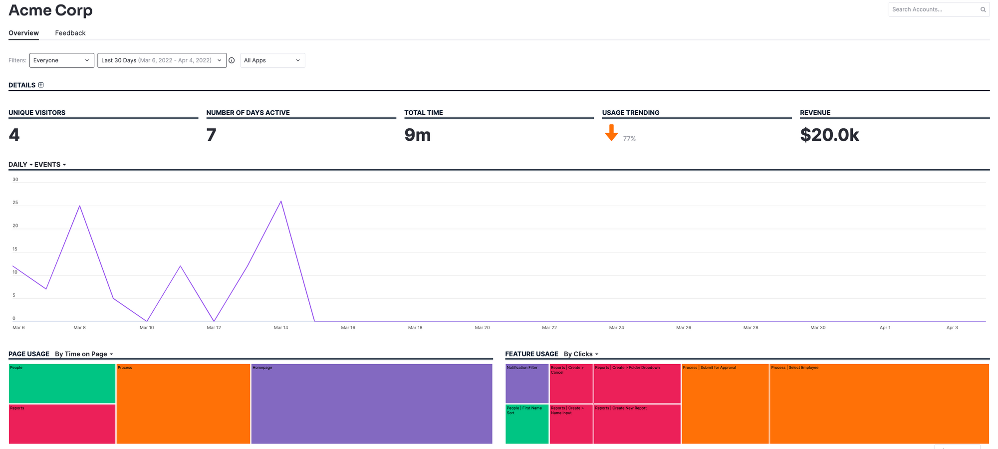 How CS teams can use product insights to delight their users | Pendo ...