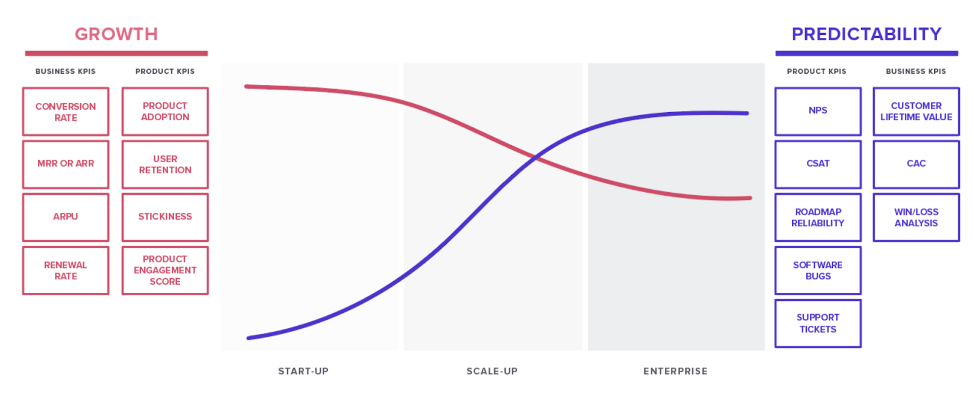 The KPIs product teams should track when prioritizing efficiency ...