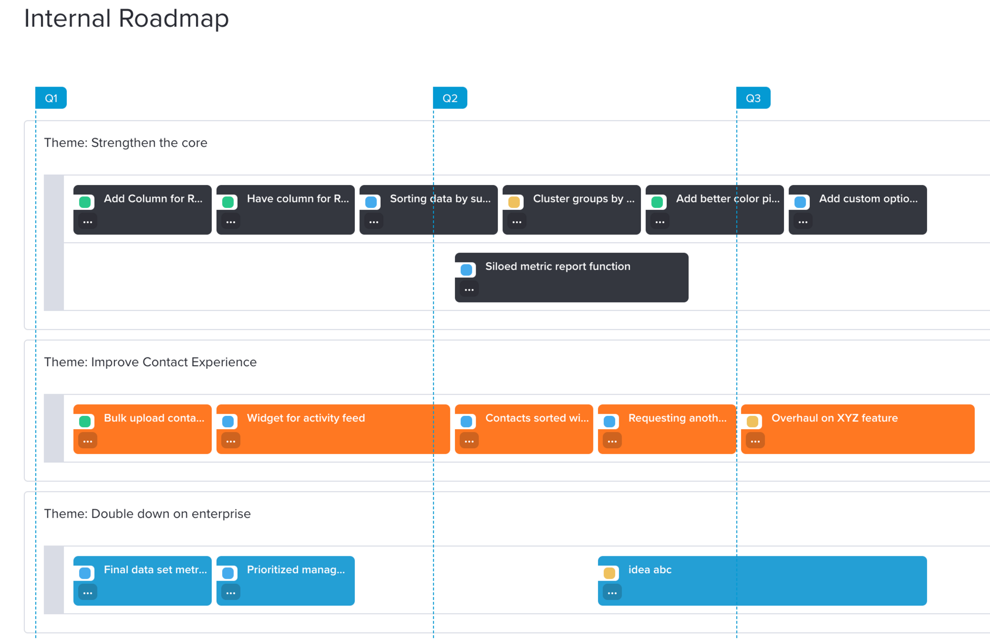 The data that should inform your product roadmap | Pendo Blog | Pendo.io