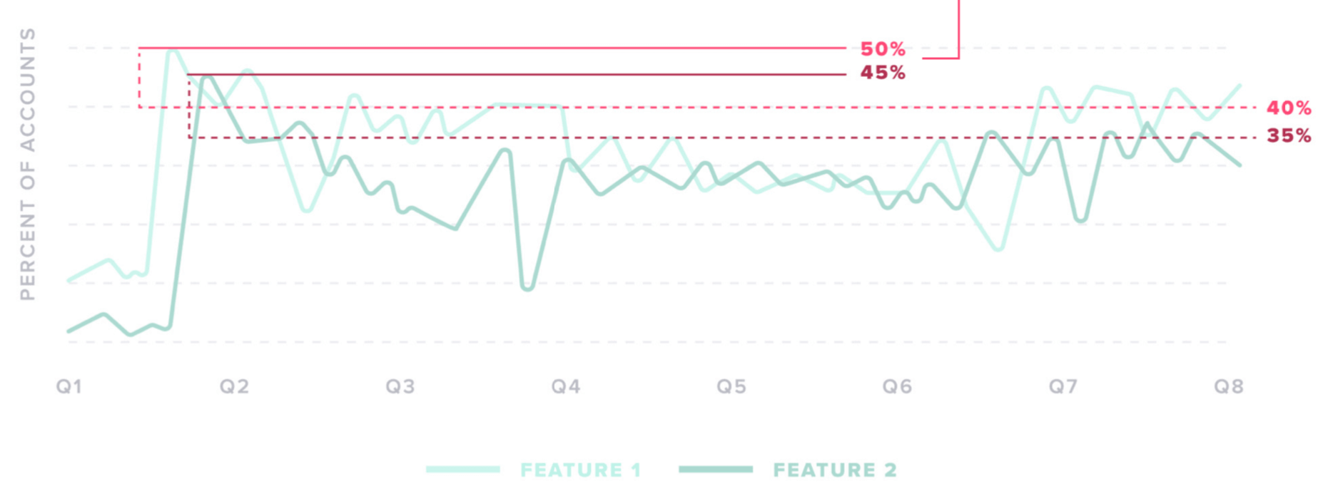Three KPIs All PMs Should Know How to Measure - Pendo Blog | Pendo.io