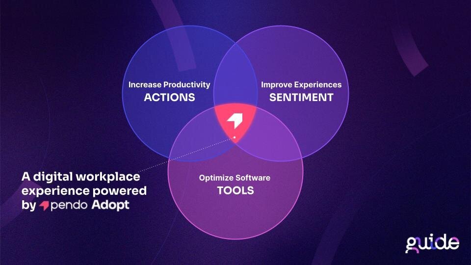 How to guide your employees to success with software - Pendo Blog ...