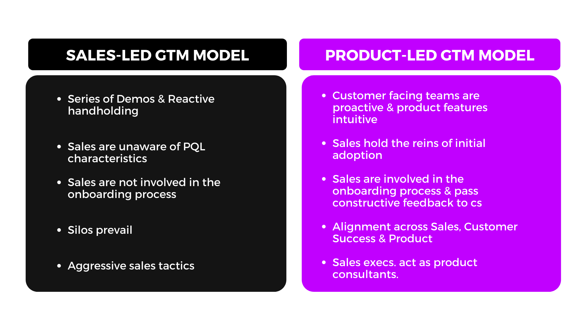 The Case for Product-Led Onboarding - Pendo Blog | Pendo.io