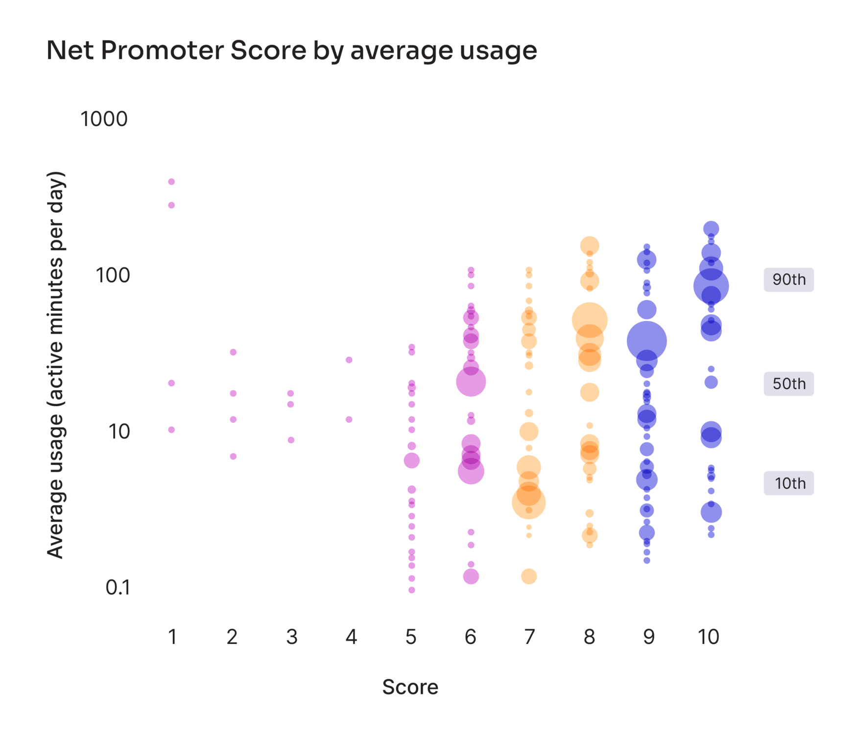 Comprehensive Guide to Net Promoter Score (NPS) - Pendo.io