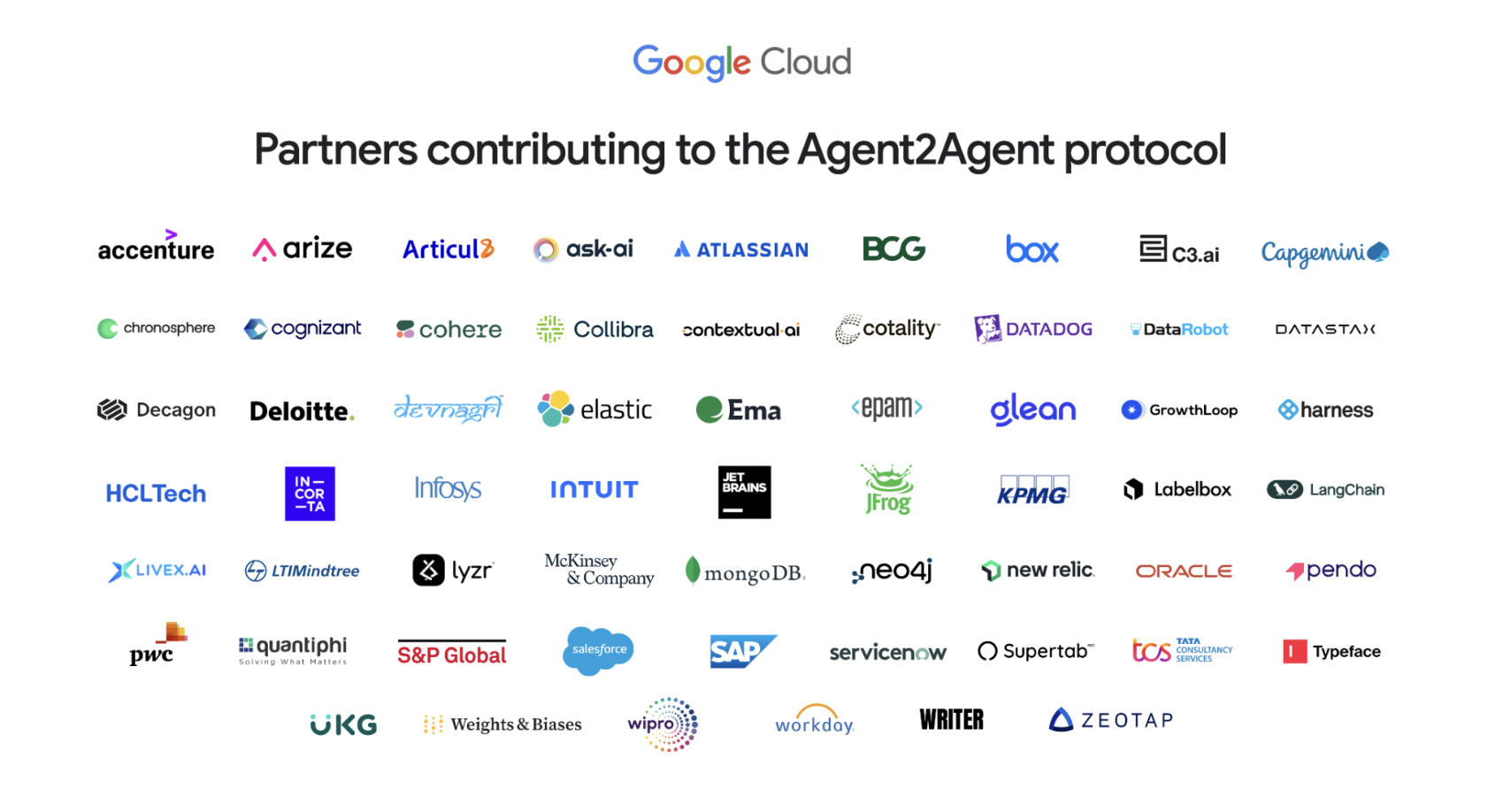 Google’s A2A protocol and Pendo: Revolutionizing agent communication ...