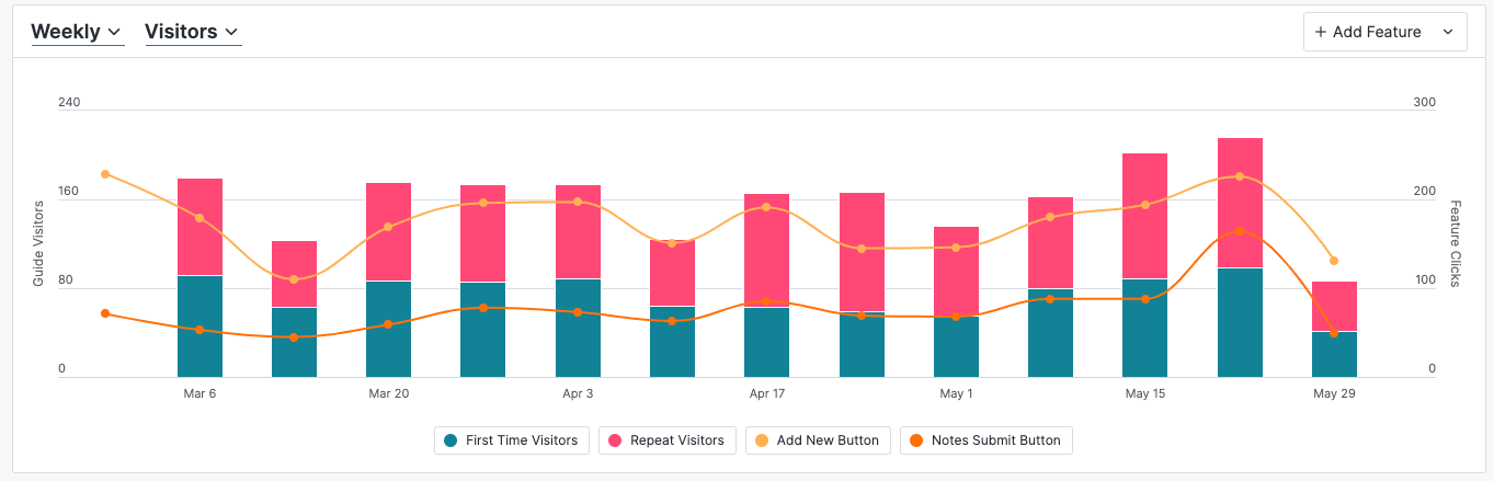 How to measure the success of your onboarding checklist | Pendo Blog ...