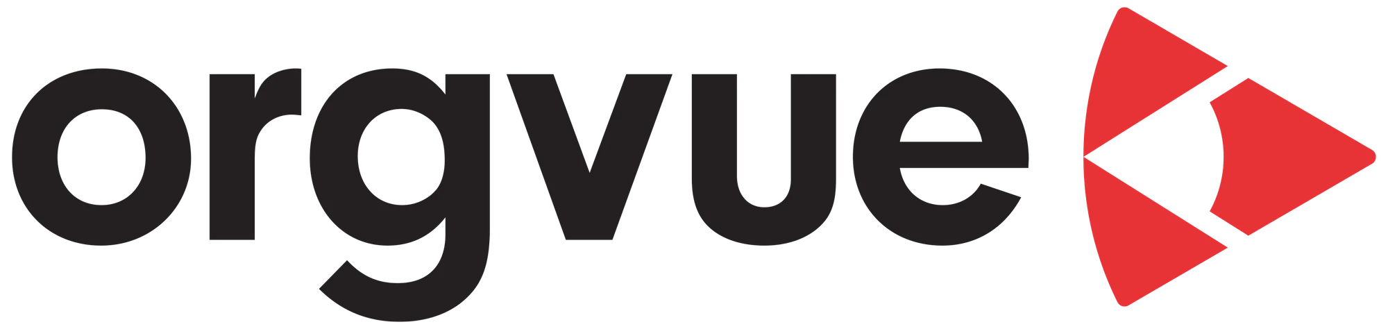Orgvue generates greater value from Pendo with Technical Account ...