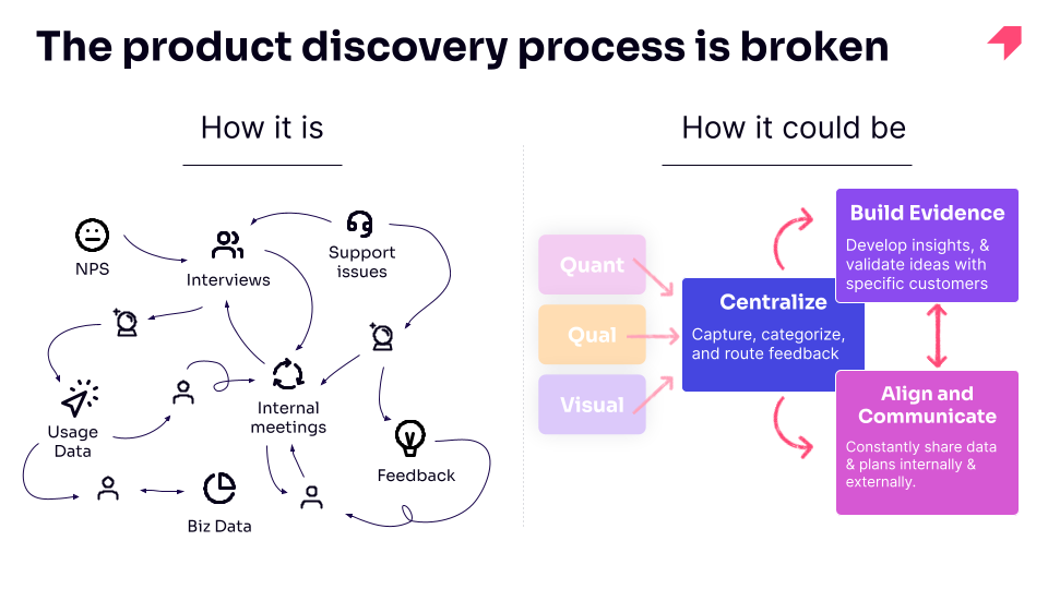 Why the product discovery process is broken (and how to fix it) | Pendo ...