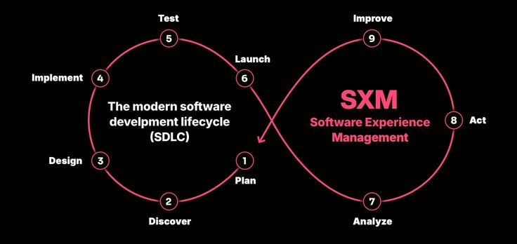 The hidden cost of bad software | Pendo.io