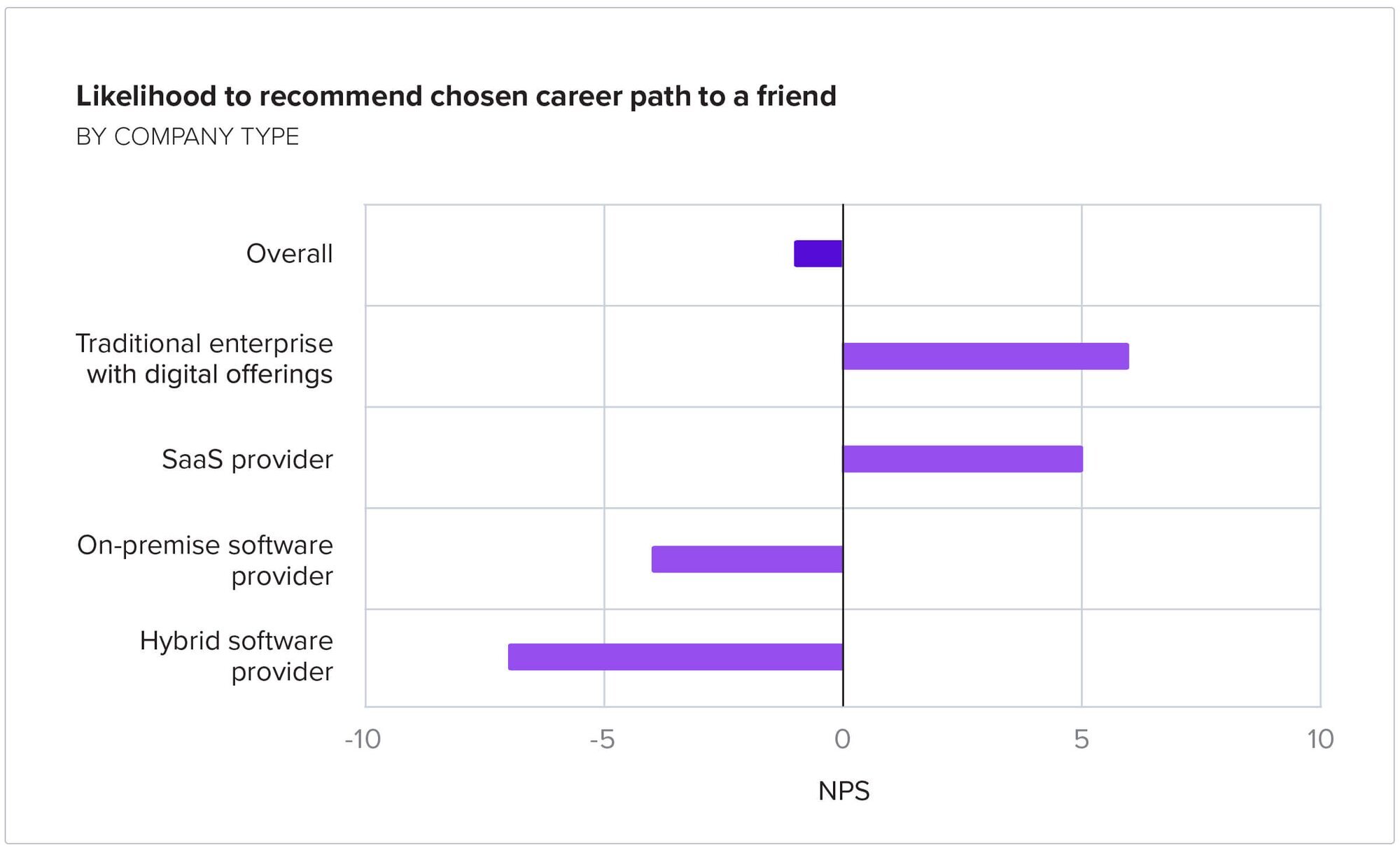 3 Ways European PMs Differ from Each Other and their Global Peers ...