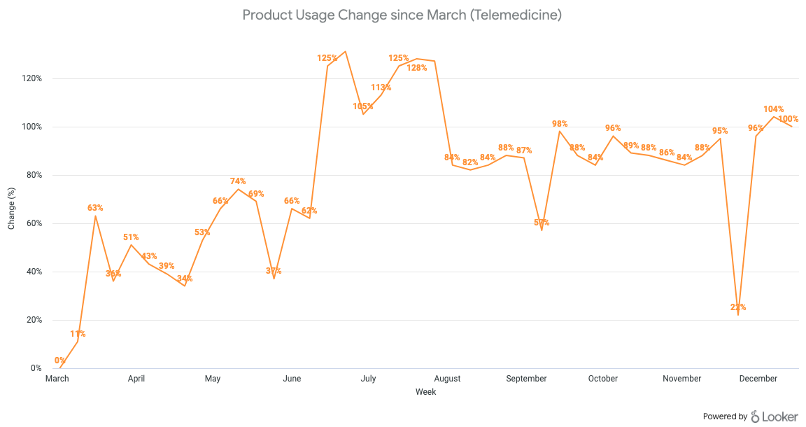 10 product usage trends to watch in 2021 - Pendo Blog | Pendo.io