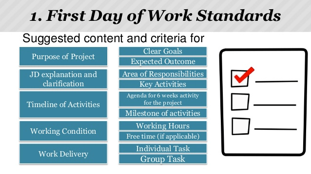 Onboarding, Progressive Disclosure, Memory and Your Brain - Pendo Blog ...